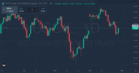 How To Trade Oil Key 5 Steps To Trading Crude Oil Simplefx Blog