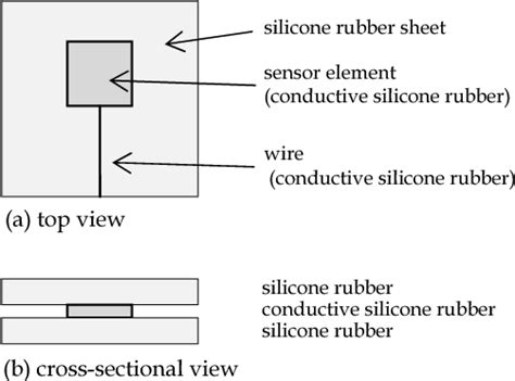 Figure From A Principle And Characteristics Of A Flexible And