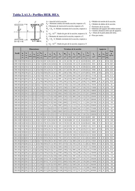 Estructuras Uno Tabla De Perfiles Metálicos Laminados Y Escuadrías De Madera