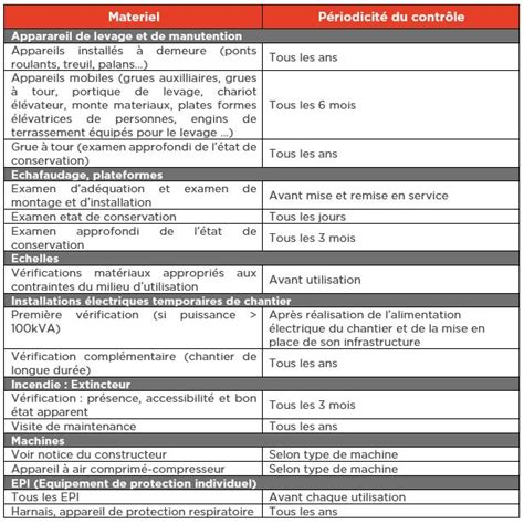 Vérification périodique du matériel IRIS ST ST