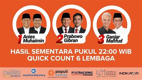 Quick Count Lembaga Survei Pilpres Pukul Wib Youtube