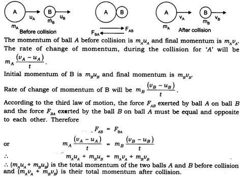 Ncert Solutions For Class Science Chapter Force And Laws Of Motion