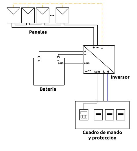 Diagrama Conexion Paneles Solares Esquema Instalacion Solar