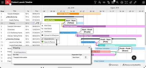 Ms Teams Gantt Chart - Chart Examples