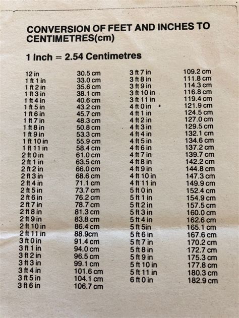 Feet And Inches To Centimeters Conversion Chart