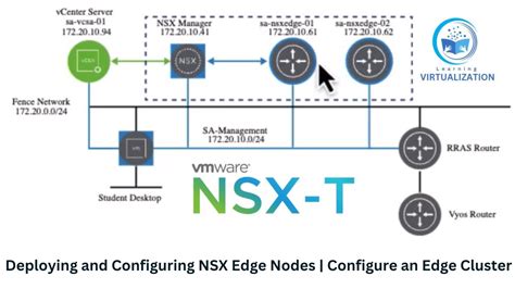 Deploying And Configuring Nsx Edge Nodes Configure An Edge Cluster