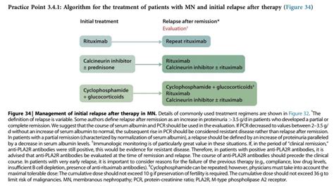 Edgar V Lerma 🇵🇭 On Twitter Gokdigo 2021 Clinical Practice Guidelines On The Management Of