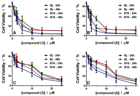 Pharmaceutics Free Full Text Antiproliferative Copperii Complexes