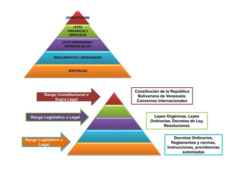 Diapositivas Piramide De Kelsen Marielispptx