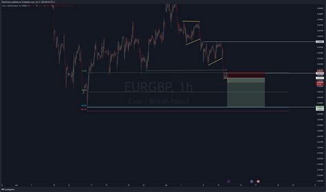 Oanda Eurgbp Chart Image By Thabotwelve Tradingview