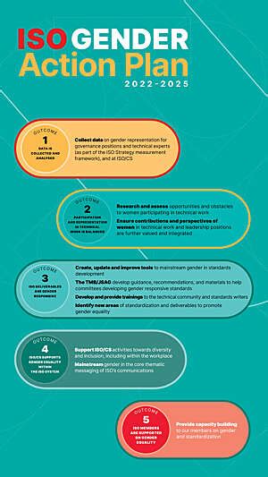 Sustainability Diversity Inclusion