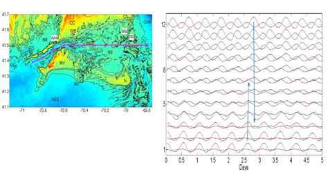 Propagation Of Tidal Waves Across Vineyard Sound Section Nodes 1 3