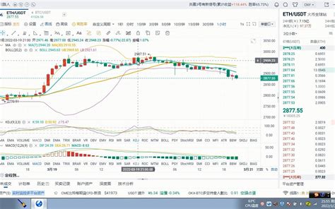 2022年3月20号晚间btceth行情解析及操作策略哔哩哔哩bilibili