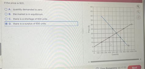 Solved If The Price Is A Quantity Demanded Is Zero B Chegg