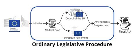 Institutional Context Eu Artificial Intelligence Act