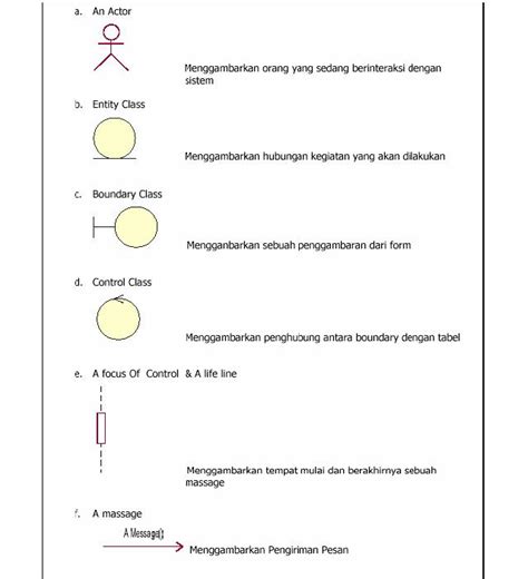 Diagram UML Sequence Diagram