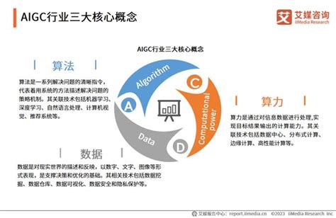 艾媒咨询｜2023年中国aigc行业发展研究报告