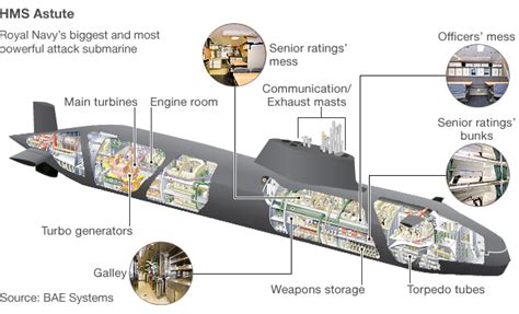 KHOA HOC KY THUAT: British HMS Ambush Submarine