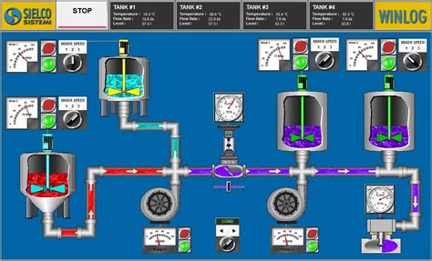 Sistemas SCADA qué son características ejemplos Sielco Sistemi