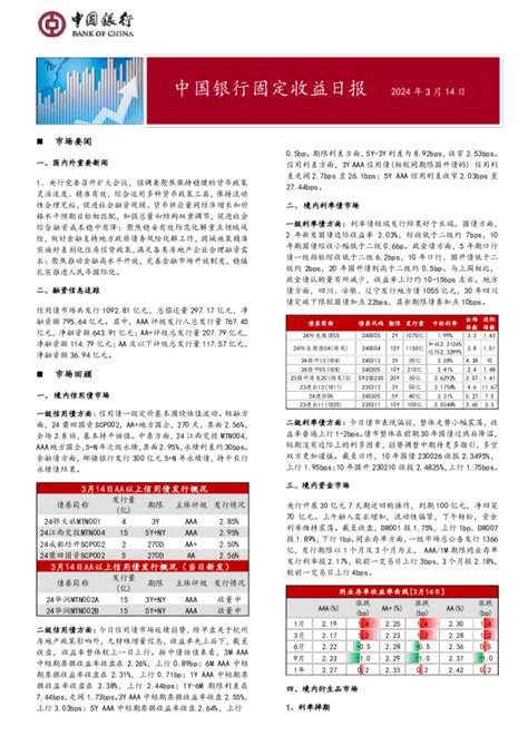 固定收益日报2024年3月15日