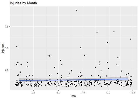 5 4 Poisson Regression My Data Science Notes