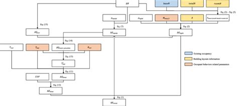 basic structure   proposed method  scientific diagram
