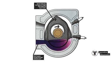 How A Rotary Wankel Engine Works