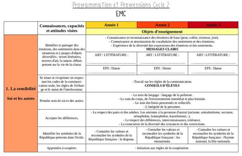 Nouveaux Programmes Motions De Base Vocabulaire Des Sentiments