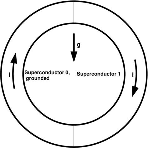 At Superconductors We Have The Energy Gap Which Means The Mass Of