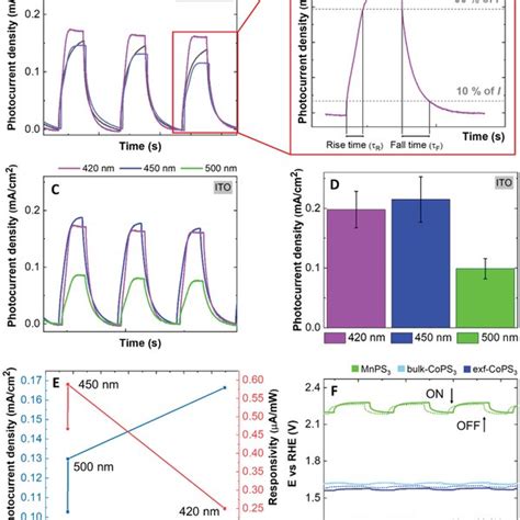 Structural Characterization Of NiFe2O4 NiFeP On NF XRD Patterns Of