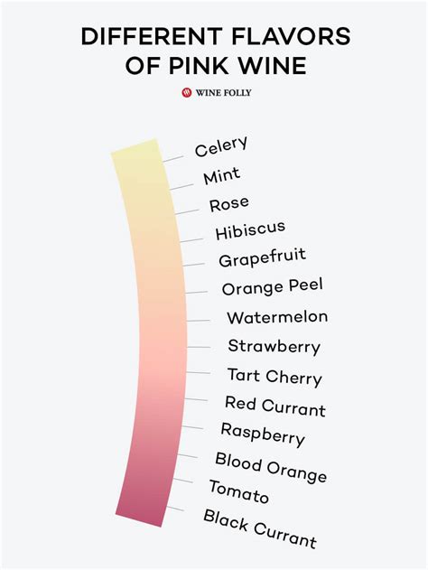 Rose Wine Color Chart