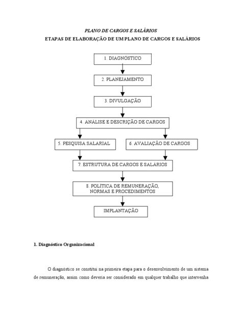 Plano De Cargos E SalÁrios Salário Política