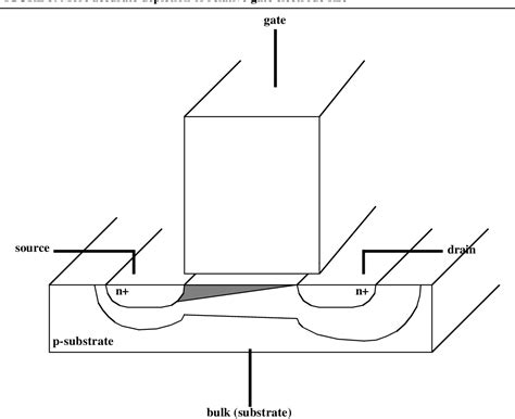 Figure 5 From The Design Of Cmos Radio Frequency Integrated Circuits A Review Of Mos Device