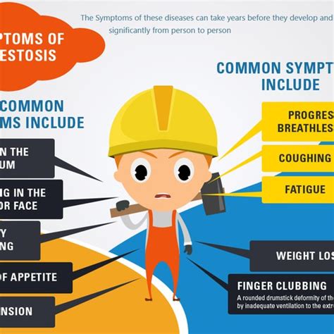 National Asbestos Helping Symptoms Of Asbestos Related Diseases What