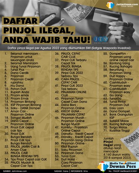 Pinjol Ilegal Masih Marak, Ini Daftar 71 Pinjol Ilegal per Agustus 2022 - Jatim Times