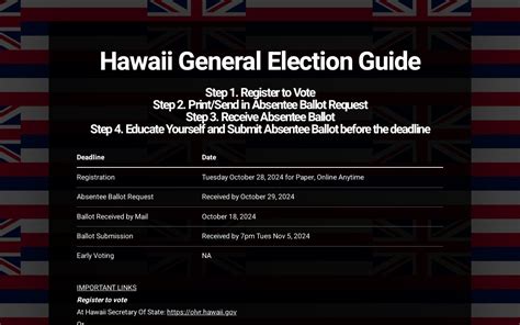 Hawaii General Election Guide