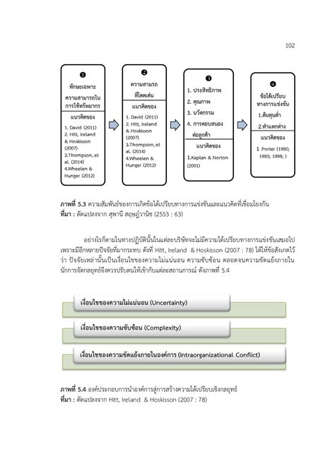 การจัดการเชิงกลยุทธ์ ฉบับปรับปรุง Yuipothong หน้าหนังสือ 127 พลิก