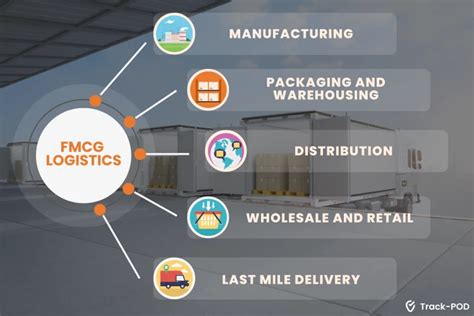 FMCG Logistics Software Key Delivery Features Track POD