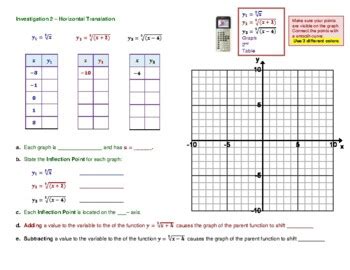 Cube Root Function: Investigation of Transformations by AlgebraMart