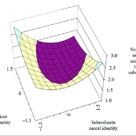 The congruence effect and asymmetrical incongruence effect of... | Download Scientific Diagram