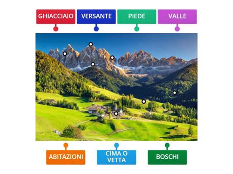 Scopri La Montagna Labelled Diagram