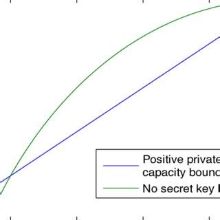 The Parameters P B And P E Correspond To Bit Flip Probabilities In The