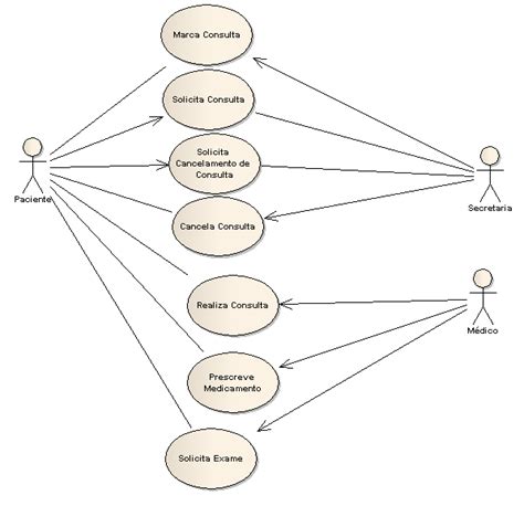 O que é UML e Diagramas de Caso de Uso Introdução Prática à UML