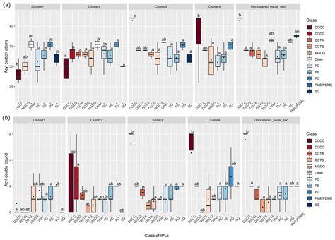 Bg Bacterial And Eukaryotic Intact Polar Lipids Point To In Situ