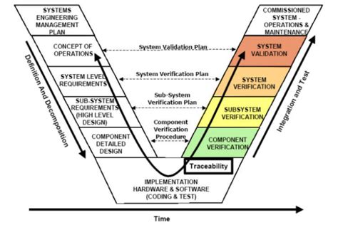 Sub Systems Solutions Colorado Engineering Inc Dba Caes Apd