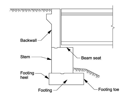 Bridge Abutment Drawing