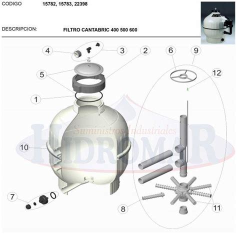 Despiece Filtro Astral Cantabric Hidromar