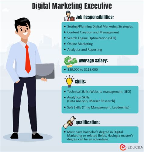 Digital Marketing Executive Job Description Salary Skills