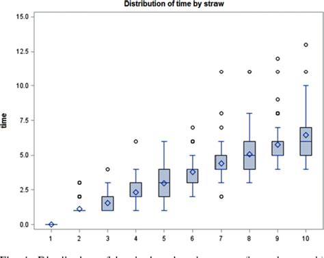 Figure 1 From Effect Of Sequence Of Insemination After Simultaneous Thawing Of Multiple Semen