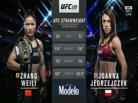 Zhang Weili Vs Joanna Jedrzejczyk Full Fight Ufc 248 Part 1 Mma Video